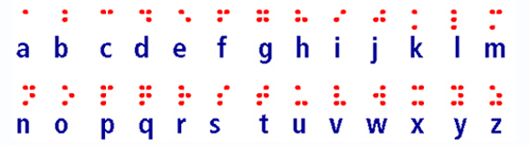 Beschriftete Abbildung des Braillealphabets