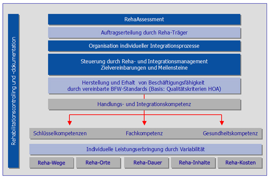 Beschreibung der Grafik in Textorm